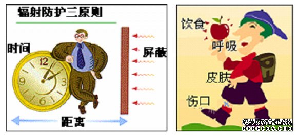 輻射防護(hù)的方法 輻射防護(hù)的方法